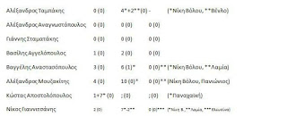ΕΡΕΥΝΑ: Το ελληνικό πρότζεκτ του Παναθηναϊκού
