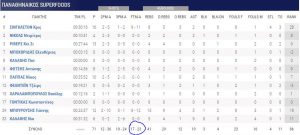 ΝΤΡΟΠΗ ΣΑΣ κ. Πρίφτη! (pics)