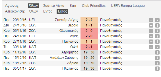 Τρεις μήνες χωρίς "διπλό" ο Παναθηναϊκός (pics) Τρεις μήνες χωρίς "διπλό" ο Παναθηναϊκός (pics)