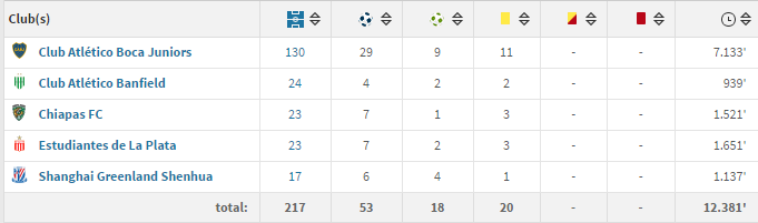 Αυτός είναι ο Λούκας Βιάτρι (pic&vids)