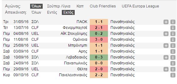 Τρεις μήνες χωρίς "διπλό" ο Παναθηναϊκός (pics) Τρεις μήνες χωρίς "διπλό" ο Παναθηναϊκός (pics)