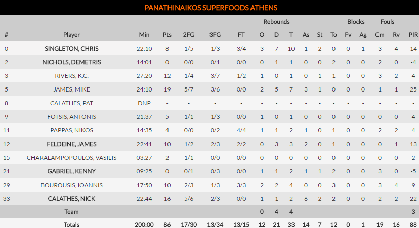 Άγριο "γλέντι" μέσα στο Μιλάνο!