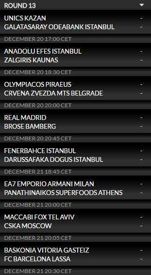 Η βαθμολογία της Ευρωλίγκας (pic)