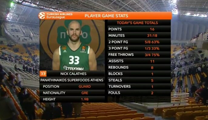 Μα τι έκανε ο Καλάθης! (pic)