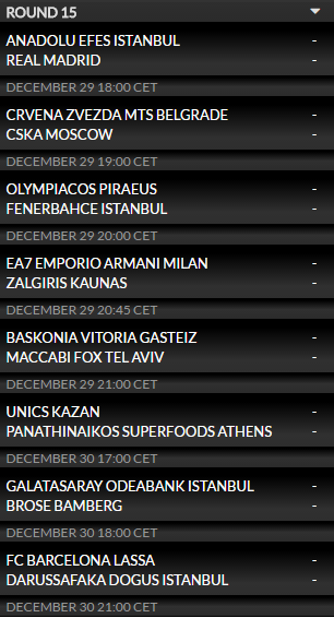 Η βαθμολογία της Ευρωλίγκας (pic)