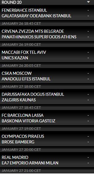 Η βαθμολογία της Ευρωλίγκας (pic)