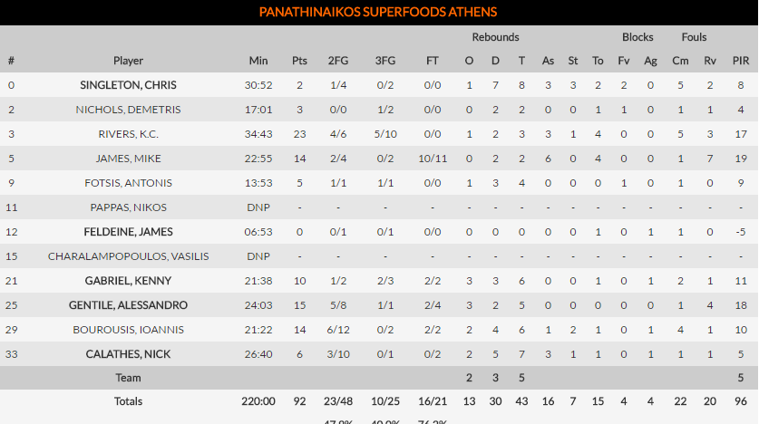 Εδώ είναι ΟΑΚΑ!