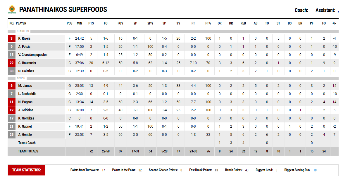 Έγινε η δουλειά με Μπουρούση και Παππά!