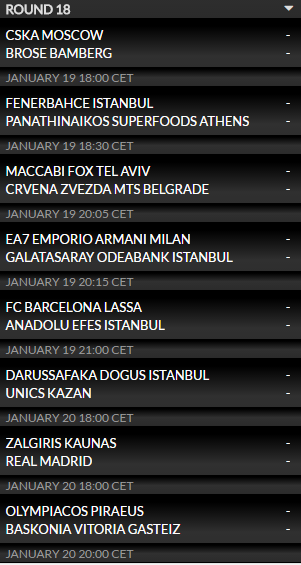 Η βαθμολογία της Ευρωλίγκας (pic)