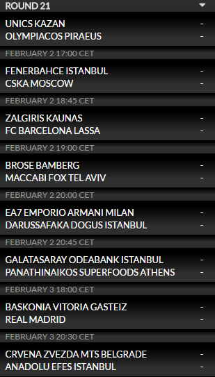 Η βαθμολογία της Ευρωλίγκας (pic)