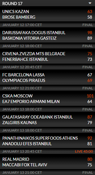 Η βαθμολογία της Ευρωλίγκας (pic)
