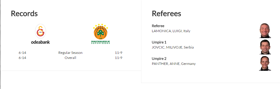 Κύριοι της Ευρωλίγκας, επίτηδες το κάνετε; (pic)