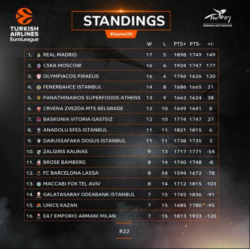 Με αυτόν θα έπαιζε στα πλέι οφ ο Παναθηναϊκός