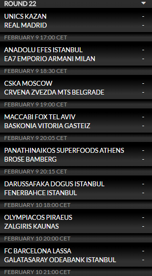 Η βαθμολογία της Ευρωλίγκας (pic)