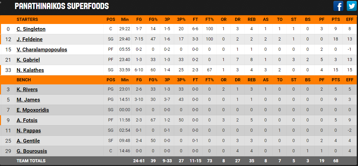 Αυτό είναι σωστό... ΤΟ ΚΥΠΕΛΛΟ ΣΗΚΩΣΑΜΕ ΣΤΟΝ ΠΥΡΓΟ ΤΟ ΛΕΥΚΟ!