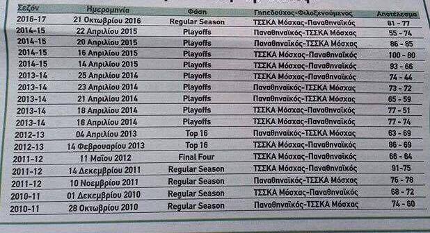 Θέλει νίκη -  εκδίκηση (pic)