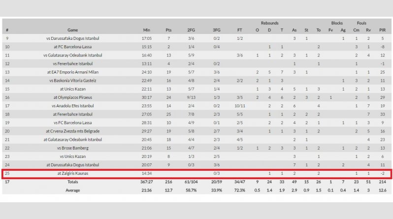 Και πως να μη χάσεις έτσι... (pic)