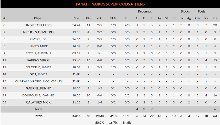 ΑΥΤΟΚΤΟΝΙΑ!