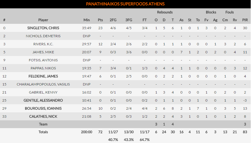 Άξιος της μοίρας του!