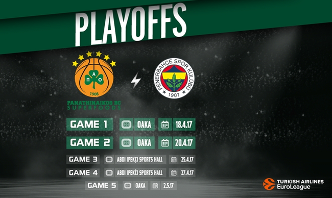 ΟΠΟΙΟΣ ΠΡΟΛΑΒΕΙ: Κυκολοφορούν τα εισιτήρια για Φενέρ