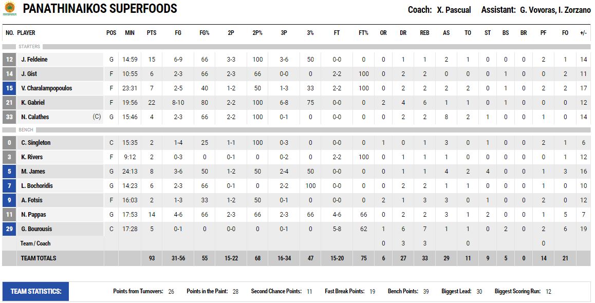 Γκάμπριελ on... fire!