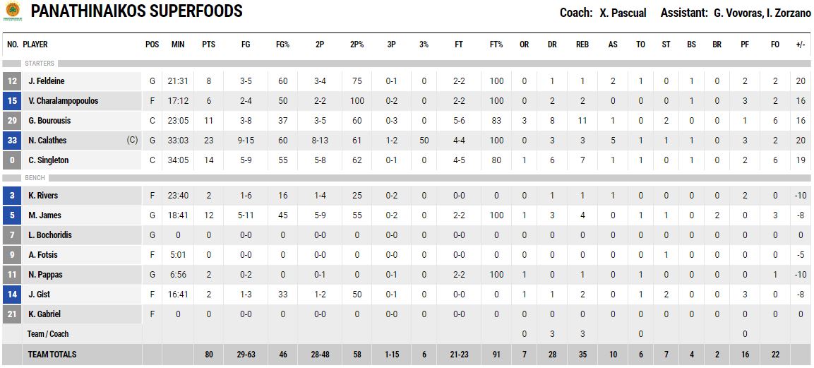 Καλάθης όνομα και πράγμα! Καλάθης όνομα και πράγμα!