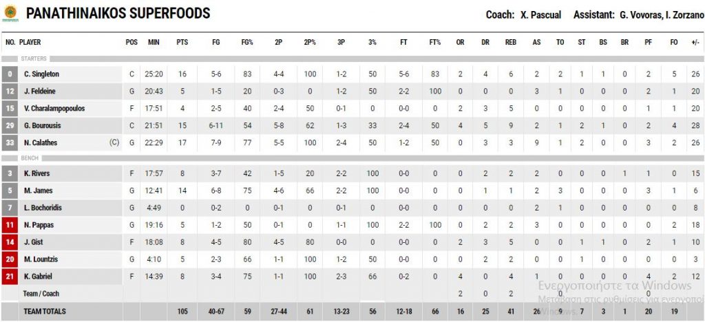 Την ξεπουπούλιασε και τώρα ο... πελάτης!