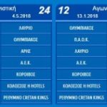 Το πρόγραμμα του Παναθηναϊκού στην Α1 - 1η αγωνιστική με Ολυμπιακό