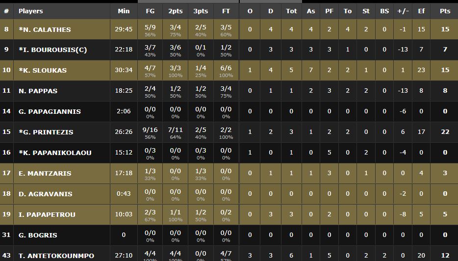 Δεν κατάφερε την ανατροπή η Εθνική - Τι έκαναν οι "πράσινοι" (pic)