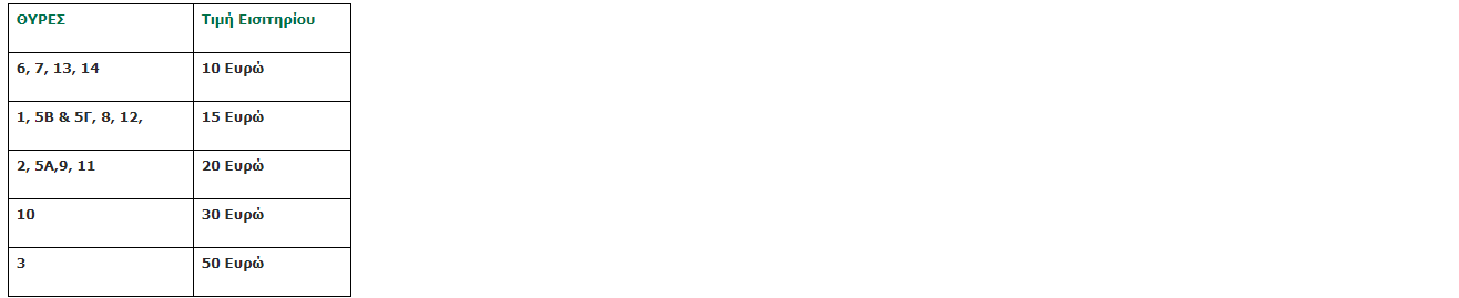 Τα εισιτήρια με Λάρισα