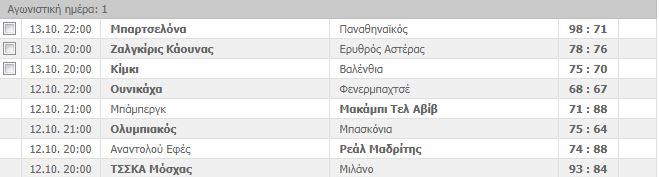 Η βαθμολογία της Ευρωλίγκα (pic)