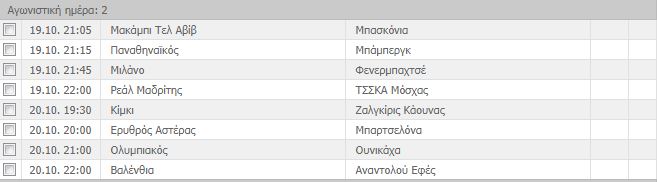 Η βαθμολογία της Ευρωλίγκα (pic)