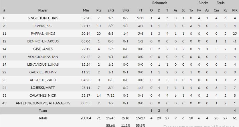 Τα... έσπασε και έχασε ο Παναθηναϊκός!