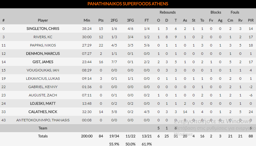 Η αυτοκτονία της... δεκαετίας - Φωνές για τη διαιτησία!