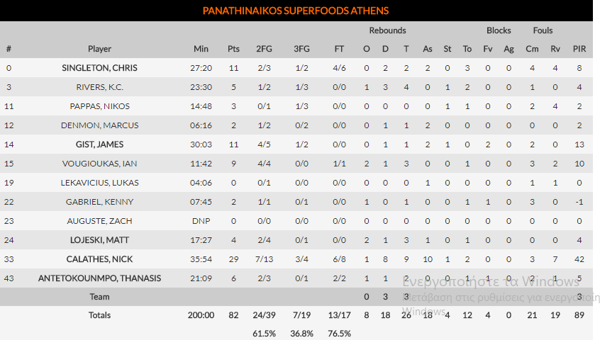 Παναγία μου μία ΟΜΑΔΑΡΑ κι ένας ΚΑΛΑΘΑΡΟΣ!