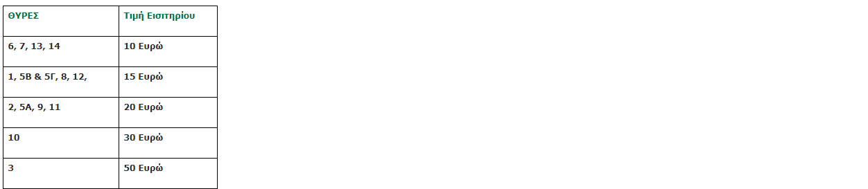 Τα εισιτήρια για το Παναθηναϊκός - Πανιώνιος