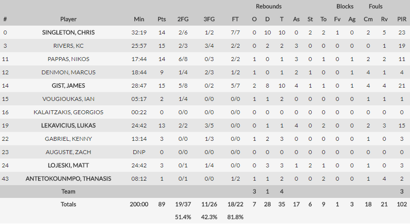 Προσκύνησε τον Εξάστερο και η Μακάμπι!