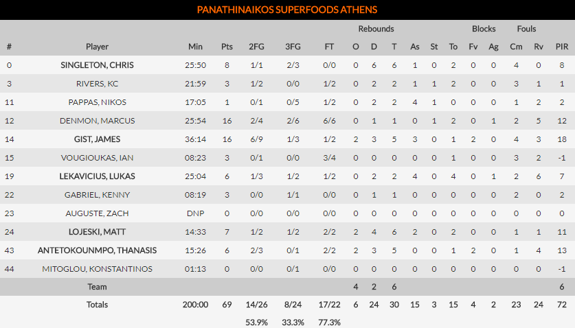 Με διαιτησία ΝΤΡΟΠΗ, αλλά με ψυχή ο Εξάστερος γλέντησε τις... αδερφές της Σερβίας