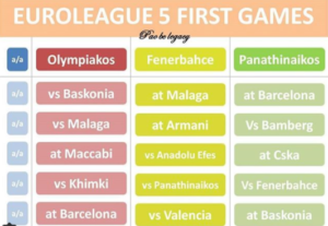 Ξεδιάντροπη Euroleague για αυτά τι έχεις να πεις; (pic)