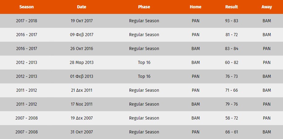 Όπου τη... βρει τη Μπάμπεργκ ο Εξάστερος!