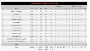 Αφιερωμένη στον Μπερτομέου η σημερινή τσαπου - Νίκη επί της Μπασκόνια για τον Εξάστερο