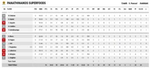 Πάτησε τον ΠΑΟΚ ο Παναθηναϊκός