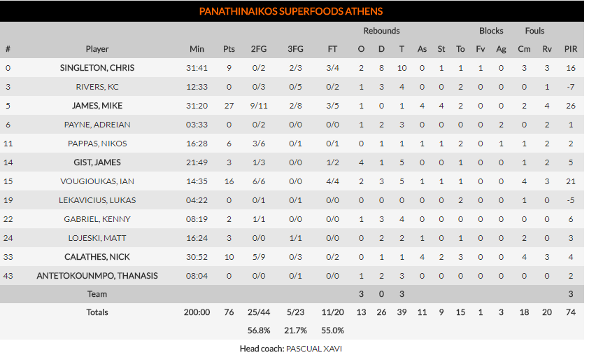 Ναι ρε Εξάστερε! Ναι ρε Τζέιμς!