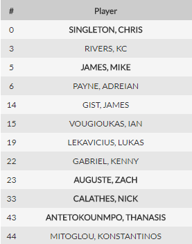 Μέσα ο Γκιστ