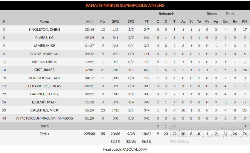 Τον... καθάρισαν οι διαιτητές!