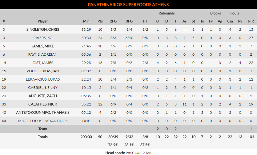 Ναι ρε Πανάθα: Μεγάλη νίκη με ανατροπή, «άντε γεια» Λαμόνικα