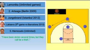 Τα στατιστικά στοιχεία της επιστολής διαμαρτυρίας της ΚΑΕ για τη διαιτησία στην Ευρωλίγκα (pics)