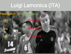 Τα στατιστικά στοιχεία της επιστολής διαμαρτυρίας της ΚΑΕ για τη διαιτησία στην Ευρωλίγκα (pics)