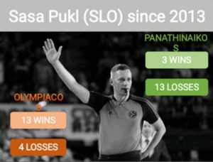 Τα στατιστικά στοιχεία της επιστολής διαμαρτυρίας της ΚΑΕ για τη διαιτησία στην Ευρωλίγκα (pics)