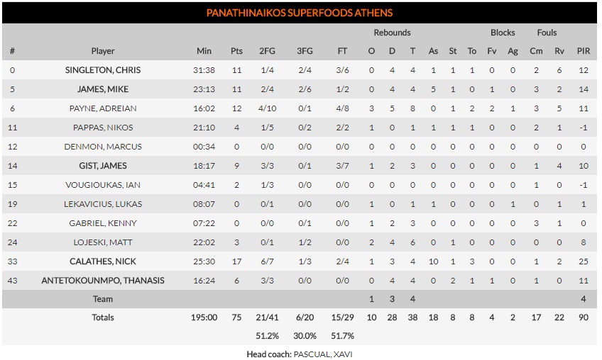 "Πάτησε" τη Βαλένθια στο ΟΑΚΑ ο "Εξάστερος"!